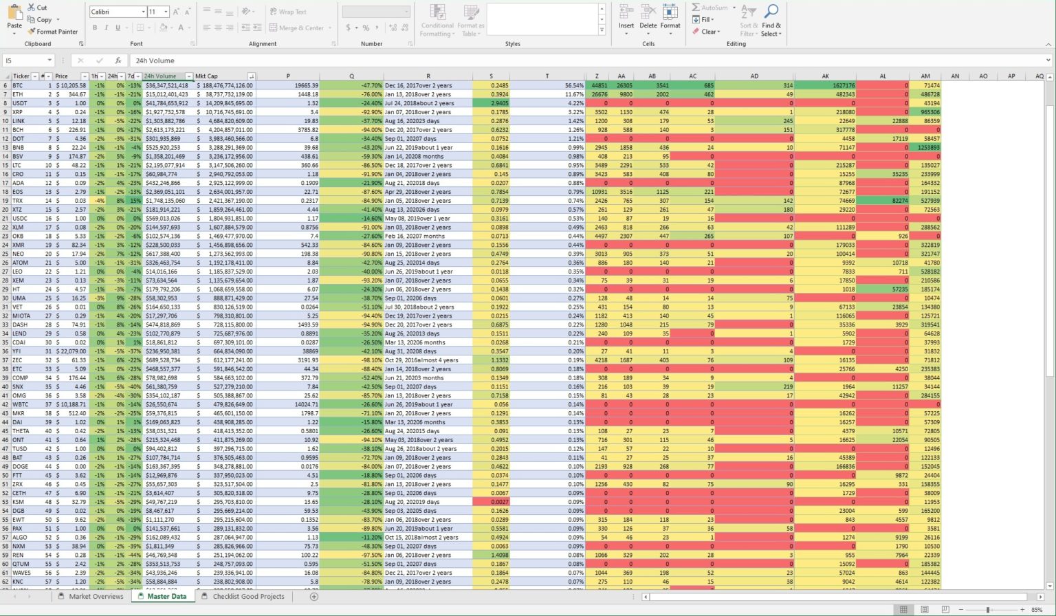 excel update crypto price automatically